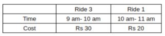 Solution figure for question 40, CAT 2023 Slot 2