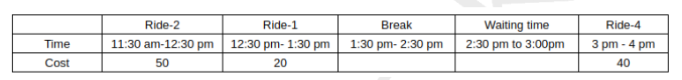 Solution figure for question 40, CAT 2023 Slot 2