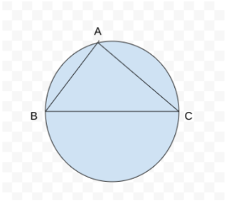 Solution figure for question 61, CAT 2023 Slot 2
