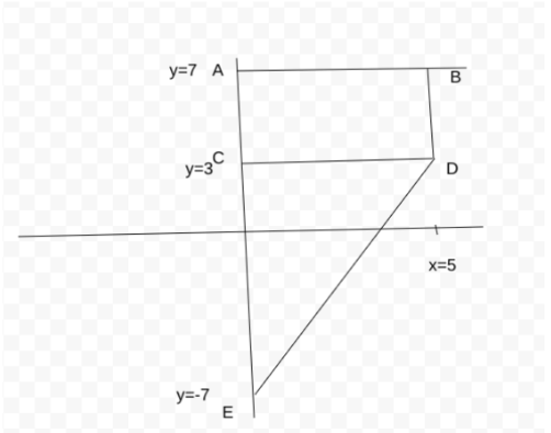 Solution figure for question 63, CAT 2023 Slot 2