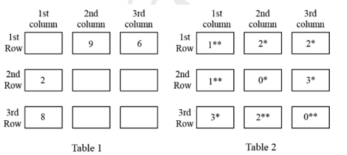 DILR Set 25-29 Diagram