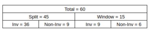 Solution figure for question 26, CAT 2023 Slot 3