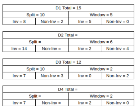 Solution figure for question 25, CAT 2023 Slot 3