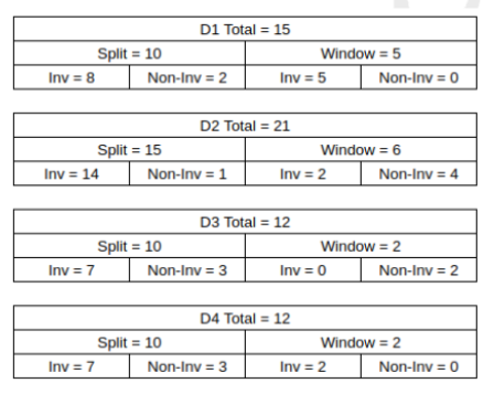 Solution figure for question 29, CAT 2023 Slot 3