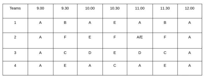 Solution figure for question 30, CAT 2023 Slot 3