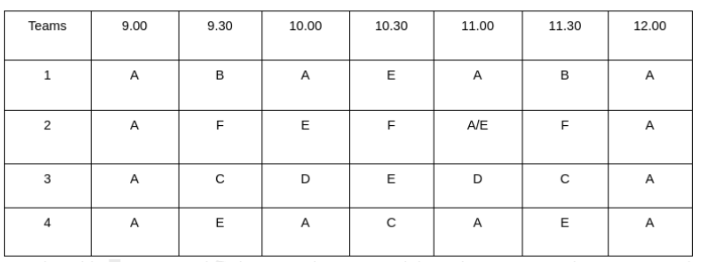Solution figure for question 31, CAT 2023 Slot 3