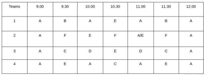 Solution figure for question 32, CAT 2023 Slot 3