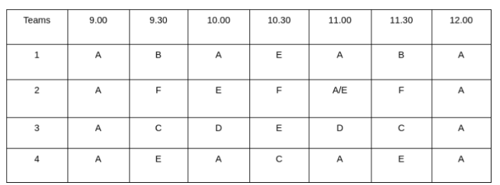 Solution figure for question 33, CAT 2023 Slot 3