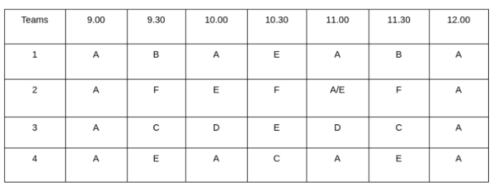 Solution figure for question 34, CAT 2023 Slot 3