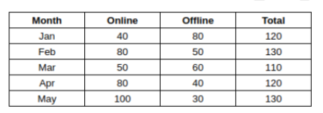 Solution figure for question 35, CAT 2023 Slot 3