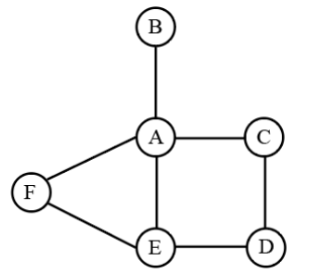 DILR Set 30-34 Diagram