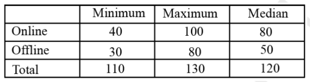 DILR Set 35-39 Diagram