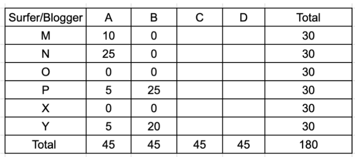 Solution figure for question 29, CAT 2024 Slot 1
