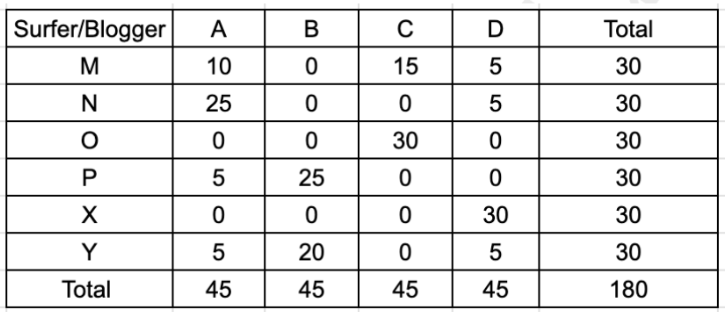 Solution figure for question 31, CAT 2024 Slot 1