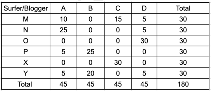 Solution figure for question 31, CAT 2024 Slot 1