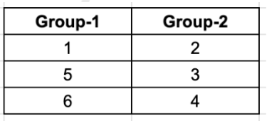 Solution figure for question 35, CAT 2024 Slot 1
