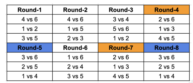 Solution figure for question 33, CAT 2024 Slot 1
