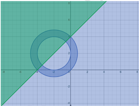 Solution figure for question 58, CAT 2024 Slot 1