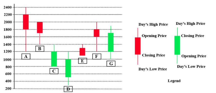 Data for questions 25–28, CAT 2024 Slot 1 DILR