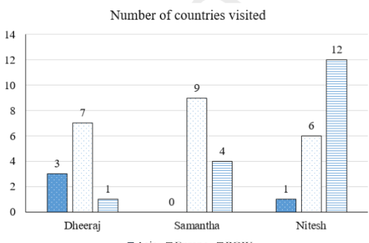 Data for questions 43–46, CAT 2024 Slot 1 DILR