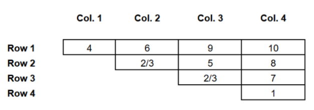 Solution figure for question 25, CAT 2024 Slot 2
