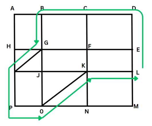 Solution figure for question 30, CAT 2024 Slot 2