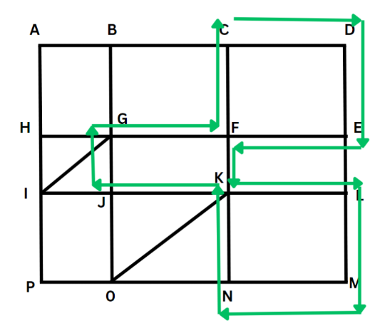 Solution figure for question 31, CAT 2024 Slot 2