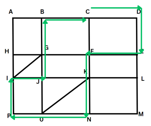 Solution figure for question 33, CAT 2024 Slot 2