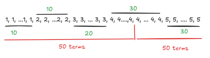 Solution figure for question 36, CAT 2024 Slot 2
