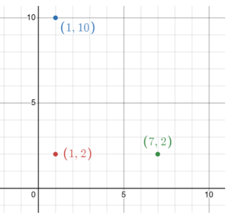Solution figure for question 48, CAT 2024 Slot 2