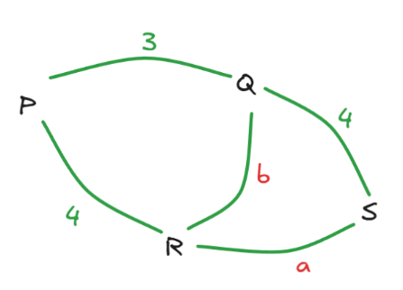 Solution figure for question 65, CAT 2024 Slot 2