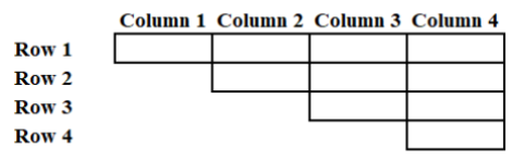 Data for questions 25–29, CAT 2024 Slot 2 DILR