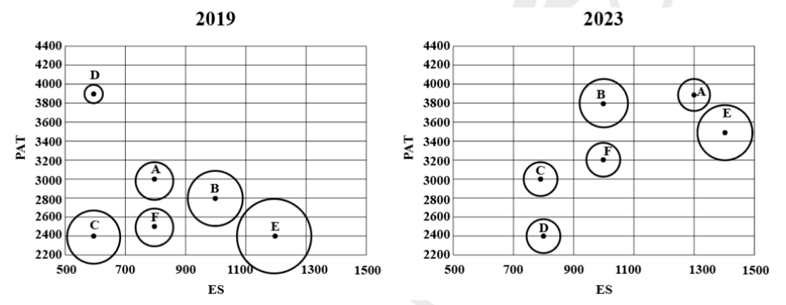 Data for questions 38–41, CAT 2024 Slot 2 DILR