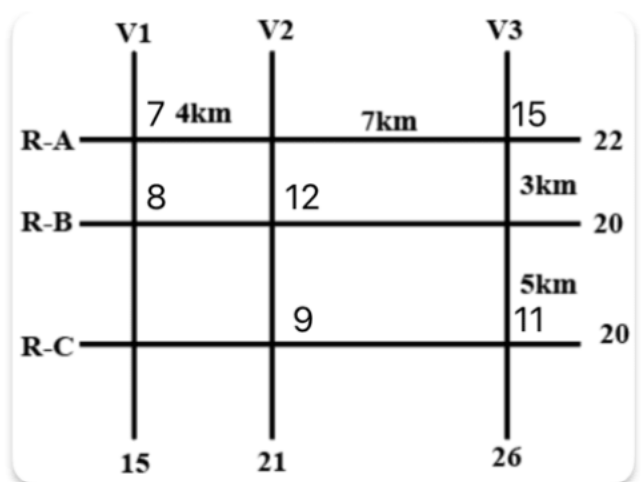 Solution figure for question 25, CAT 2024 Slot 3
