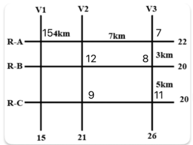 Solution figure for question 25, CAT 2024 Slot 3
