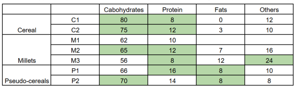 Solution figure for question 30, CAT 2024 Slot 3