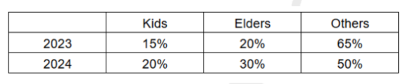 Solution figure for question 34, CAT 2024 Slot 3