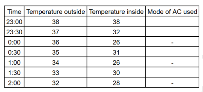 Solution figure for question 42, CAT 2024 Slot 3