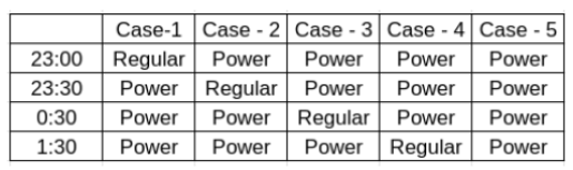 Solution figure for question 45, CAT 2024 Slot 3