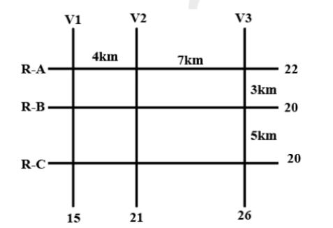 Data for questions 25–29, CAT 2024 Slot 3 DILR