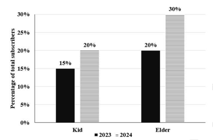 Data for questions 34–37, CAT 2024 Slot 3 DILR