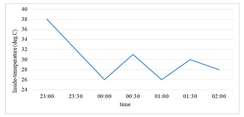 Data for questions 42–46, CAT 2024 Slot 3 DILR