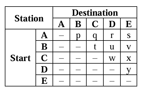 Solution figure for question 25, CAT 2025 Slot 1