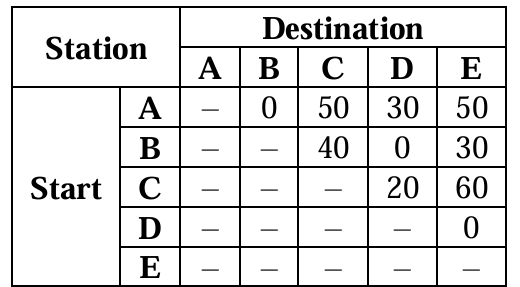 Solution figure for question 25, CAT 2025 Slot 1