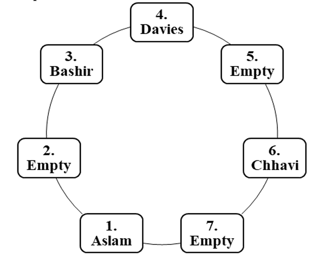 Solution figure for question 36, CAT 2025 Slot 1