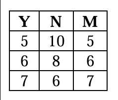 Solution figure for question 42, CAT 2025 Slot 1