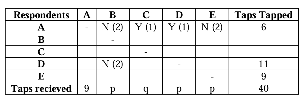 Solution figure for question 39, CAT 2025 Slot 1