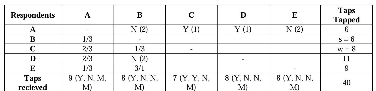 Solution figure for question 40, CAT 2025 Slot 1
