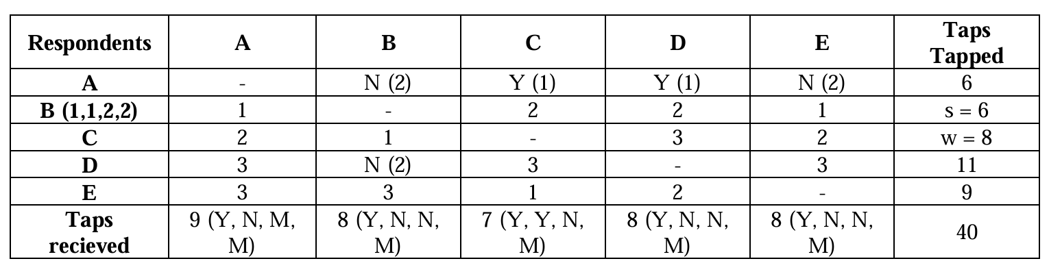 Solution figure for question 41, CAT 2025 Slot 1