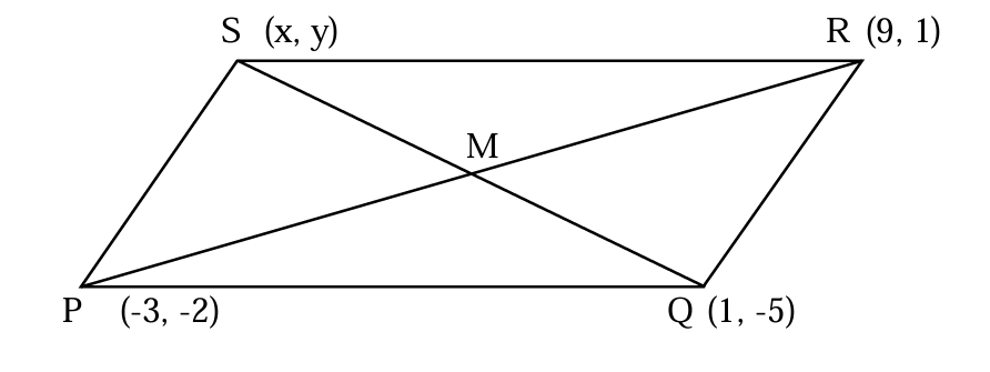 Solution figure for question 59, CAT 2025 Slot 1